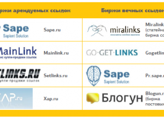 Обзор бирж ссылок