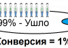 конверсия