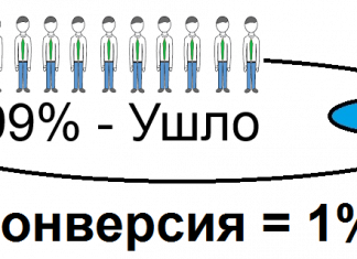 конверсия