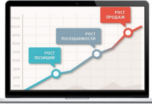 Бесплатное продвижение сайта… почему бы и нет? продвижение сайта