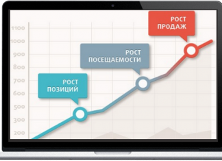 продвижение сайта