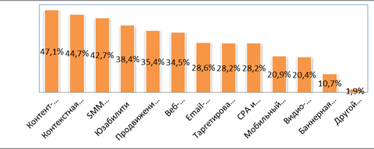 5 причин увеличить бюджет на SEO и SEM в 2014 году