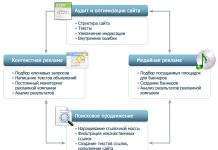 Маркетинг интернет-магазина